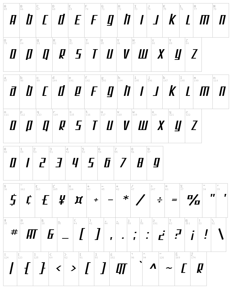 SF Square Root font map